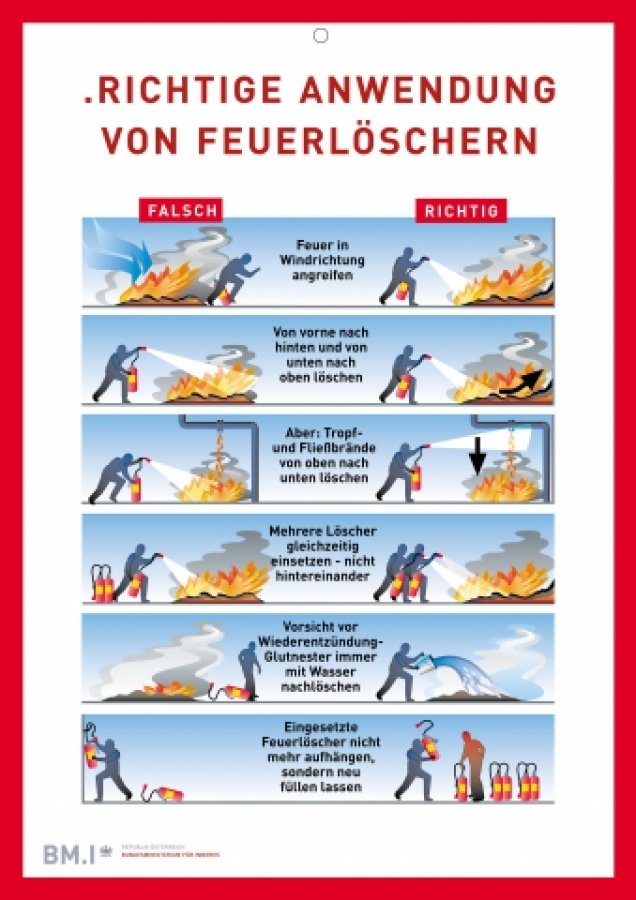 Handhabung Feuerlöscher